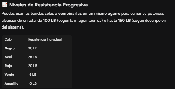 Set Resistencias Multinivel