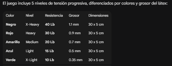 Kit de Tonificación.